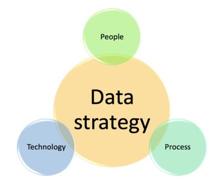data strategy for SMEs and ETIs