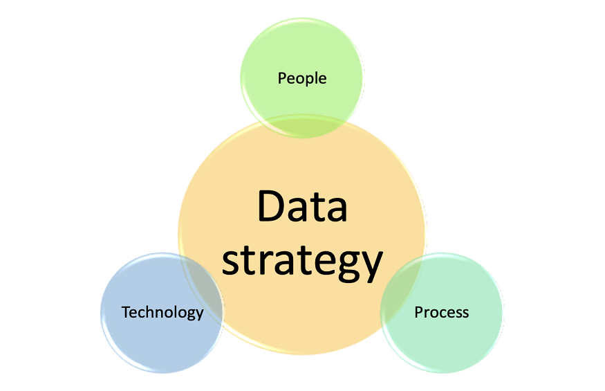 data strategy for SMEs and ETIs